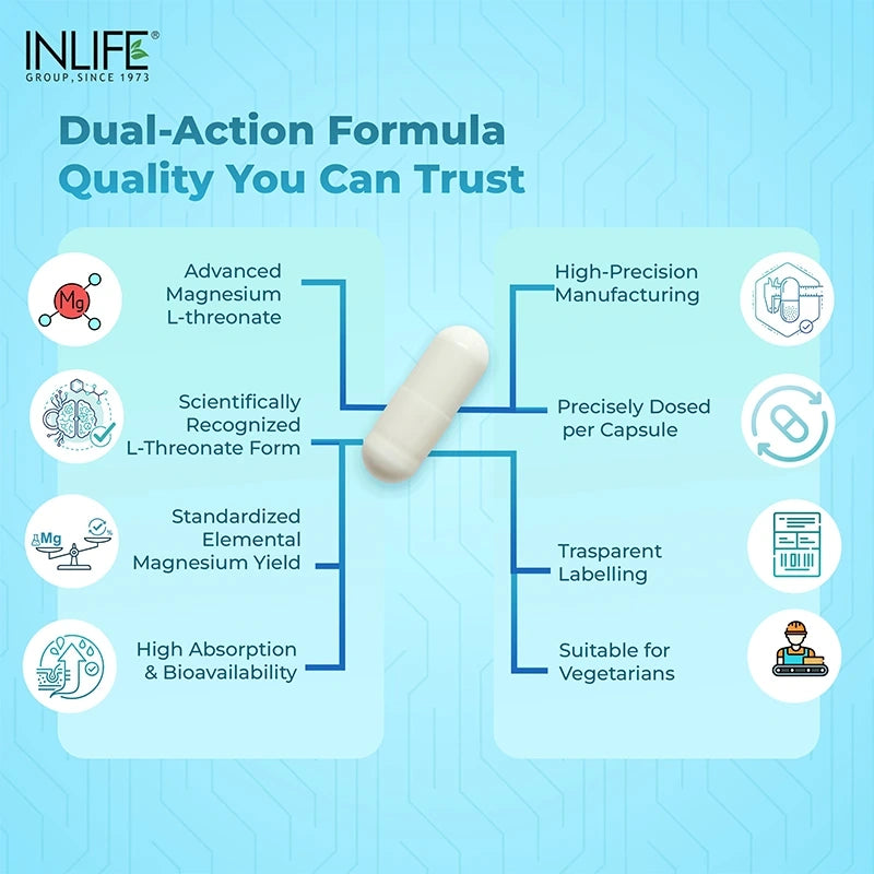 Inlife Magnesium L-Threonate-Capsules, High-Absorption Magnesium for Brain Wellness, Veg. Capsules