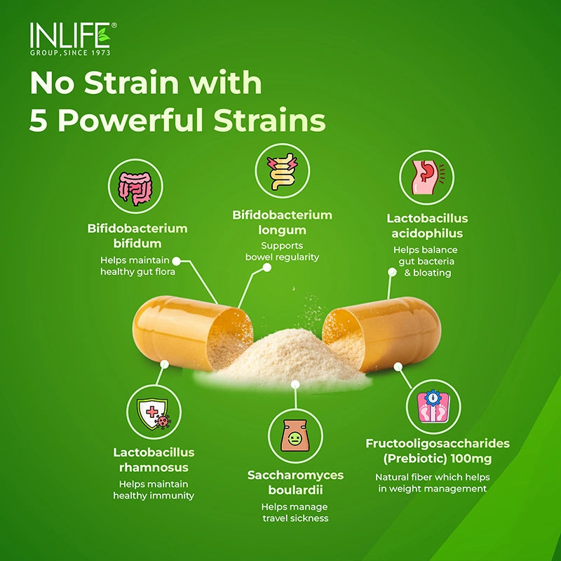 Cross-section image of a Pre & Probiotic capsule showing powder molecules, gut health graphic, and fructooligosaccharides illustration, listing 5 probiotic strains and 100mg prebiotic FOS
