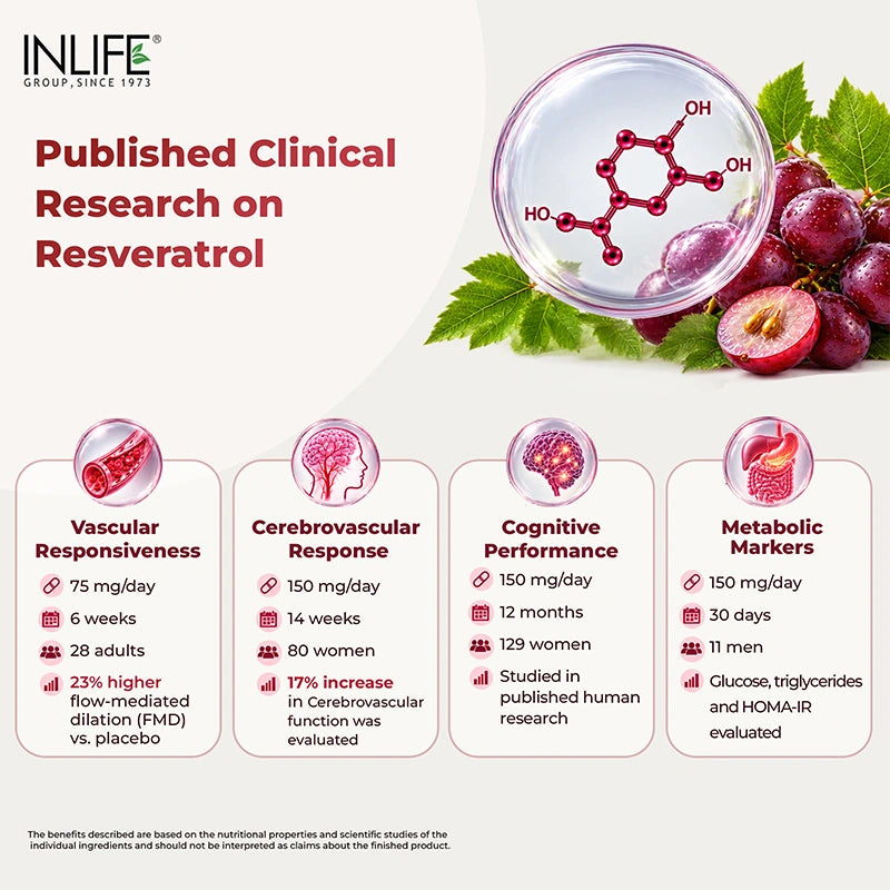 Inlife Natural Trans Resveratrol from Japanese Knotweed, Vegetarian Capsules
