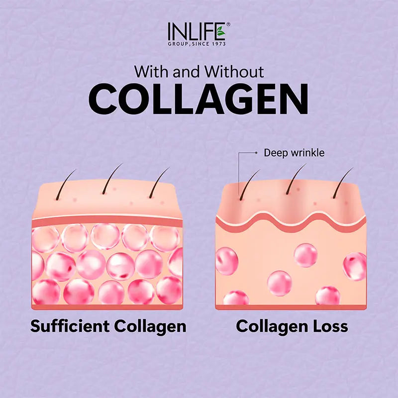 Inlife  Hydrolysed Japanese Collagen Peptides Powder Clinically Proven Ingredient, Type 1 & 3, Unflavoured, 200g