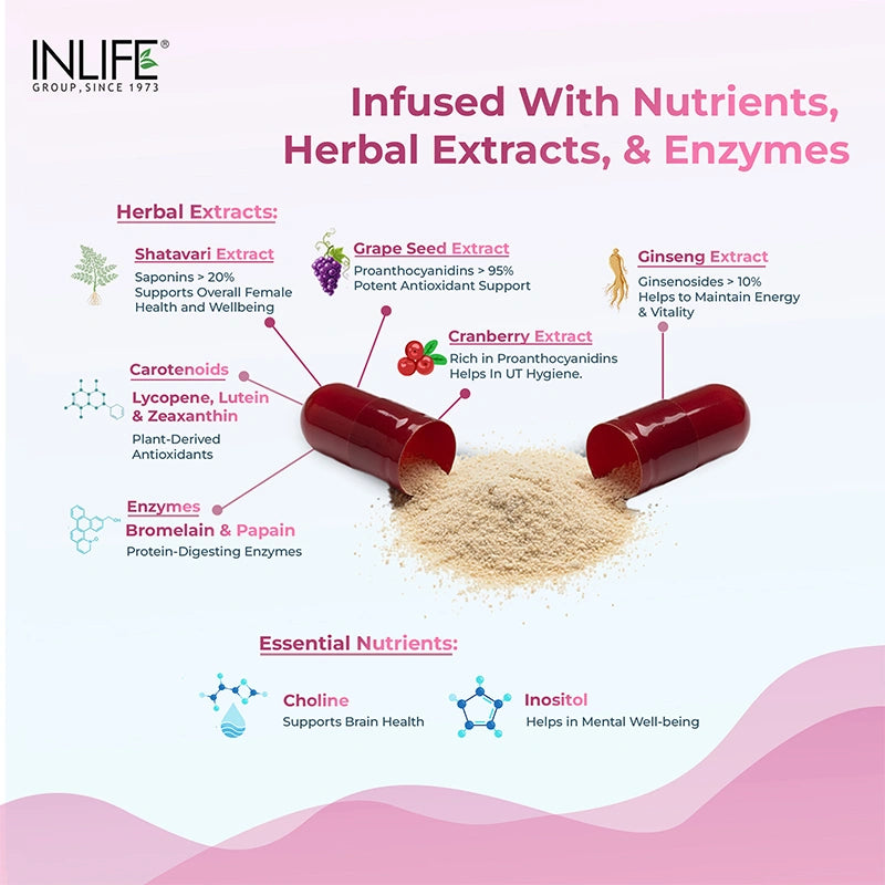 Inlife Multivitamin & Minerals Supplement for Women| Veg. Capsules