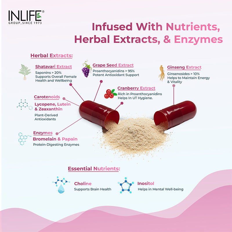 Inlife Multivitamin & Minerals Supplement for Women| Veg. Capsules