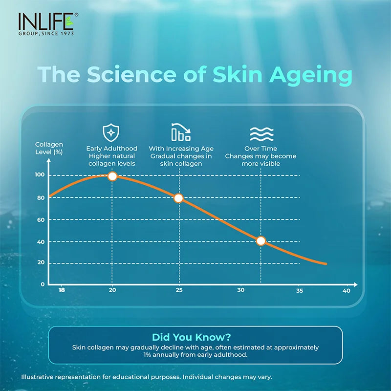 INLIFE Hydrolysed Marine Fish Collagen, Flavored