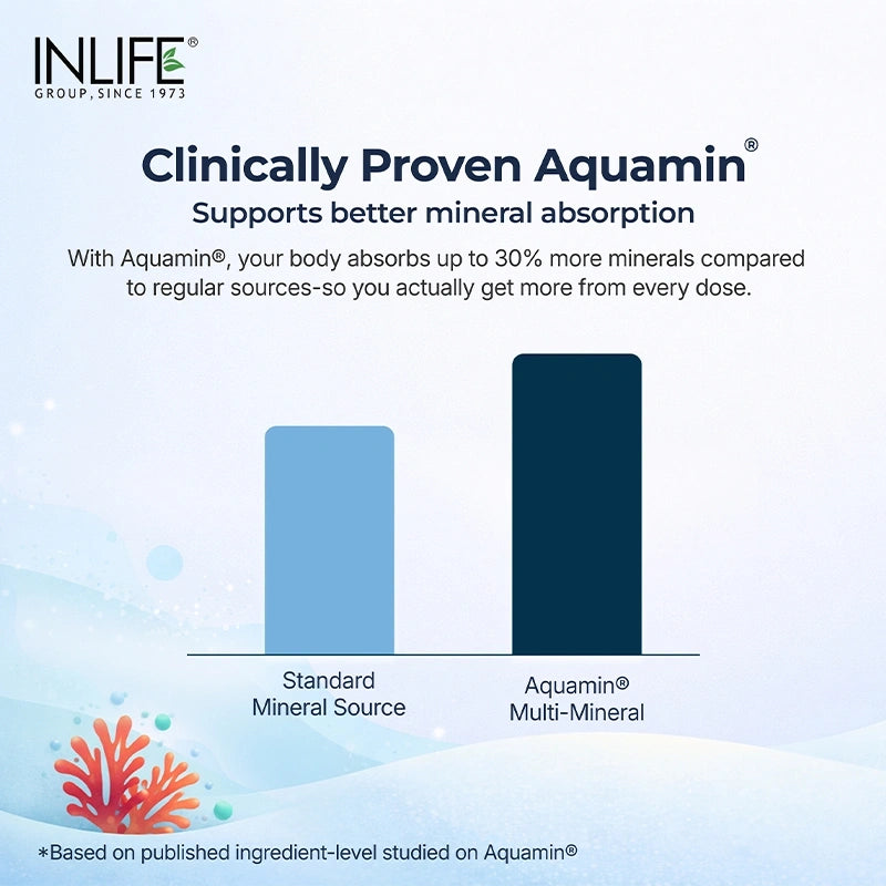 Inlife Magnesium 5X Complex, 440 mg (Elemental Mg) Tablets