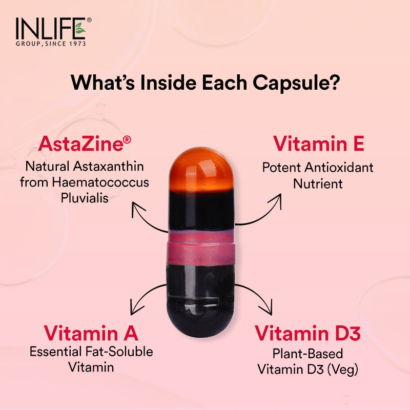 Inlife Astaxanthin capsules contain Astazine®, a clinically studied ingredient, along with Vitamins A, D3, and E.
