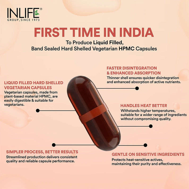 INLIFE breakthrough: India’s first liquid-filled, heat-stable, fast-disintegrating hard-shelled vegetarian capsules