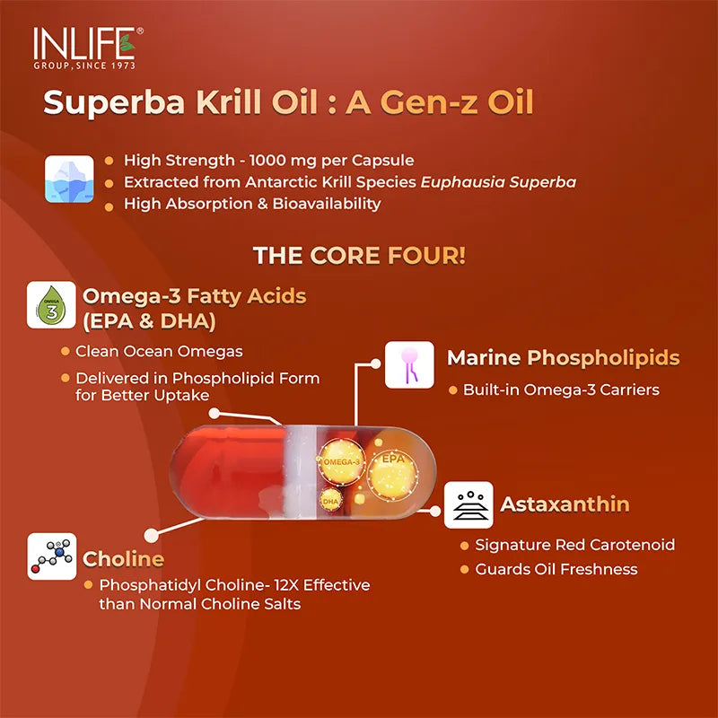 Inlife Superba Krill Oil Omega 3 Fatty Acid Supplement, 500mg, Liquid-Filled Capsules