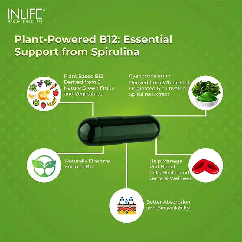  source of Cyanocobalamin (2.2mcg) from Whole cell cultivated Spirulina Extract. Highlights its role as a natural, plant-based source vital for supporting the nervous system and healthy red blood cell production.