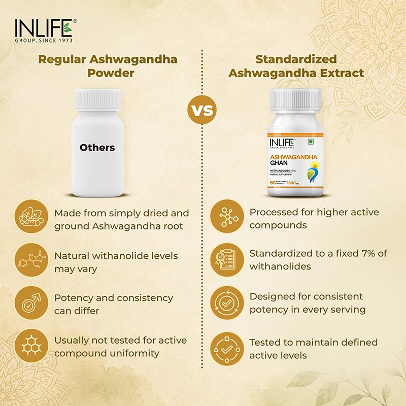 Inlife ashwagandha ghan Differences Image