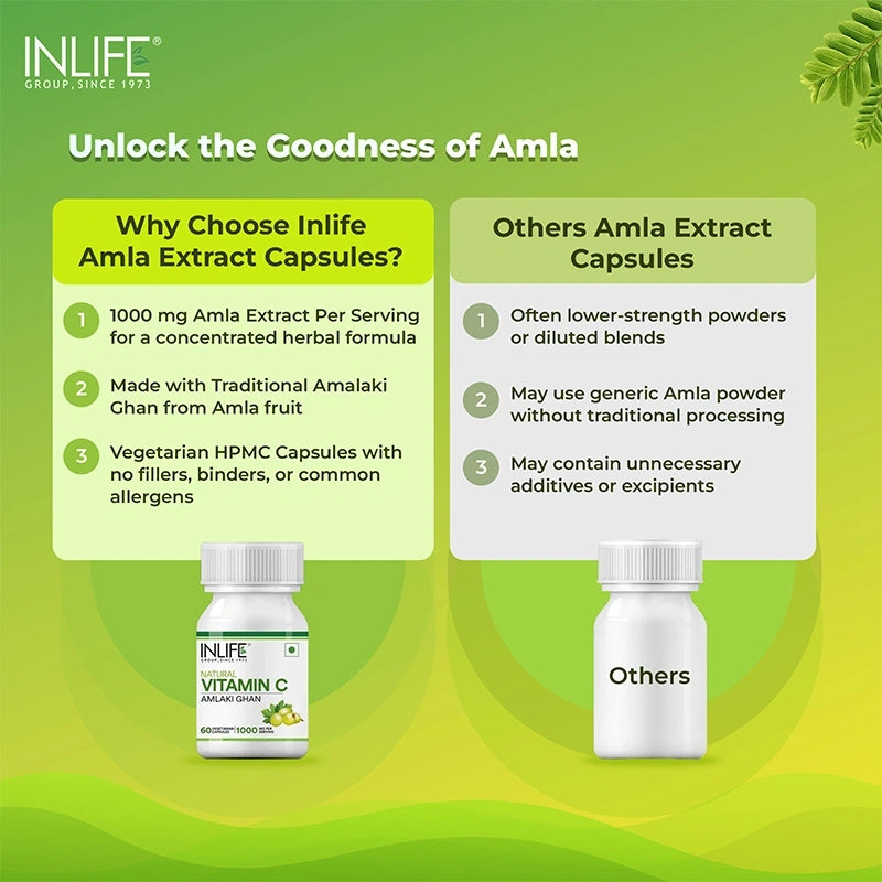 Inlife Amla extract capsules differences .image