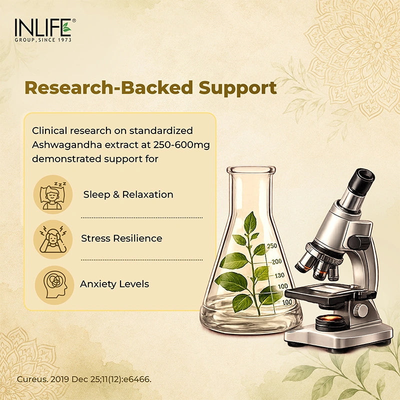 Inlife ashwagandha ghan research iamge