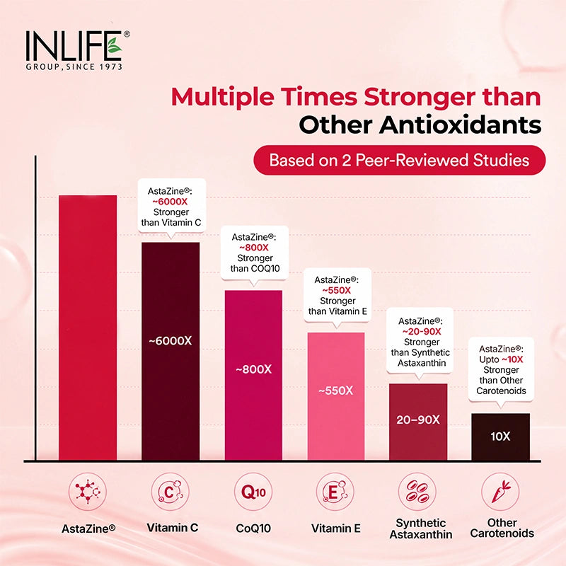 Inlife AstaZine graph .image 