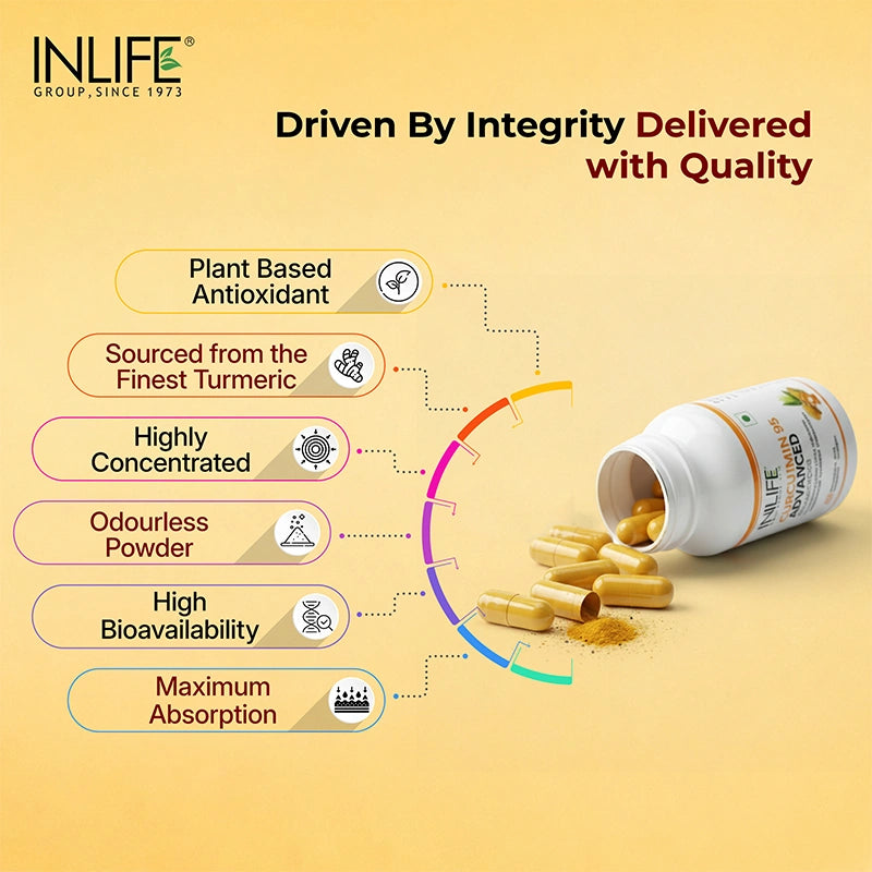 Inlife Curcumin 95 Advanced Key Features Image