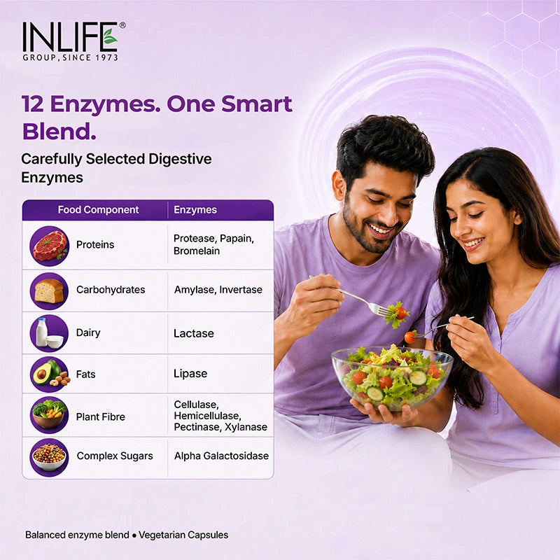 Inlife Digestive Enzymes roles .image 