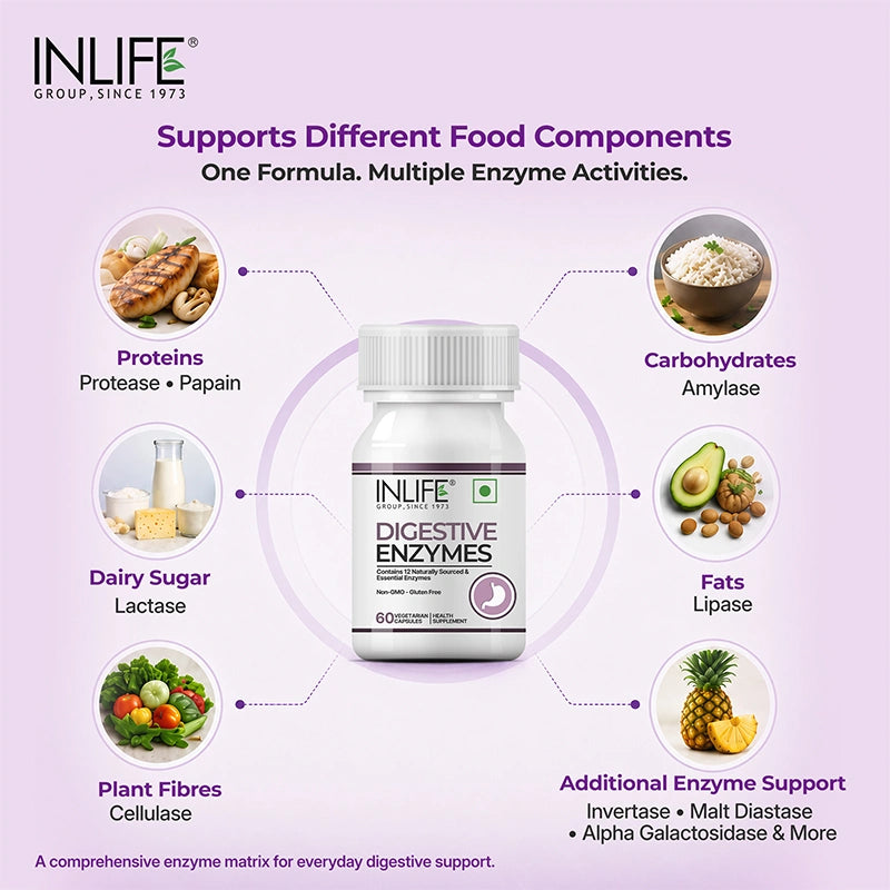 Inlife Digestive enzymes key ingredients .image