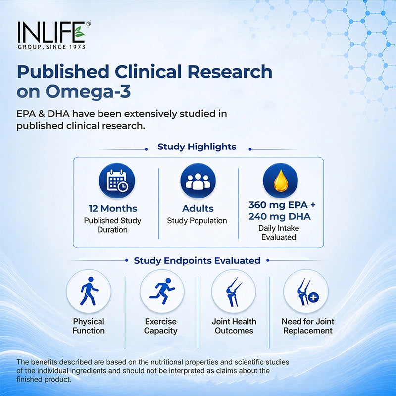 Inlife Fish oil softgels clinical trial .image