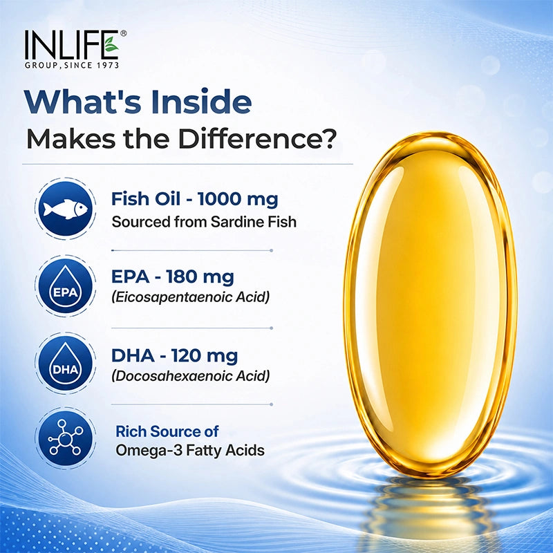 Inlife Fish oil softgels key features and ingredients .image