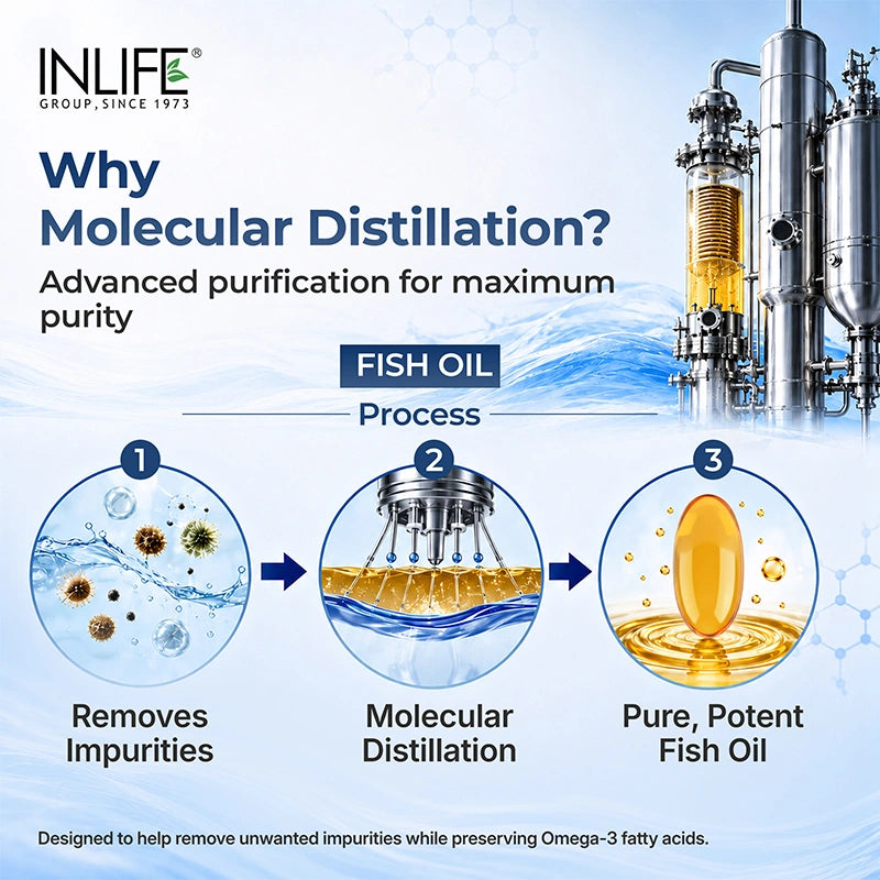 Inlife Fish oil softgels molecular distillation .image