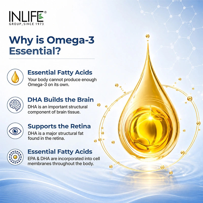 Inlife Fish oil softgels why omega-3 .image 
