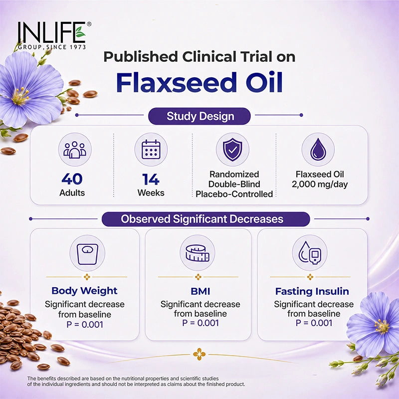 Inlife Flaxseed oil softgels clinical trial .image
