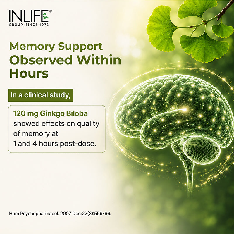 Inlife Ginkgo Biloba Clinical Study Image