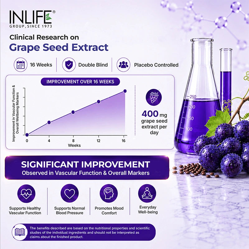 Inlife Grape seed extract clinical trial .image 