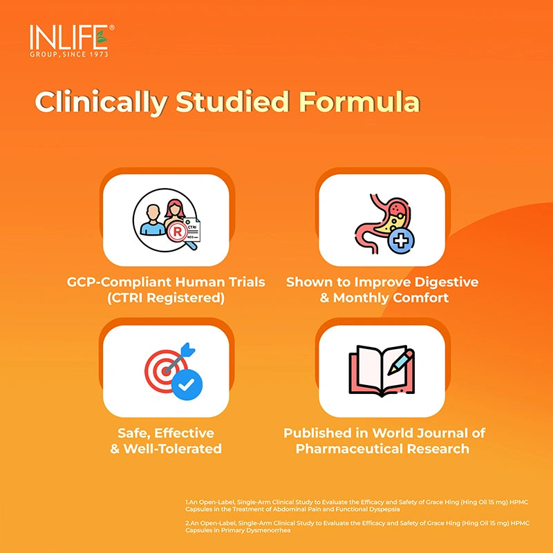 Slide highlighting the clinically studied formula  including GCP-compliant human trials, CTRI registration, improved digestive and monthly comfort, safety and tolerability, and publication in the World Journal of Pharmaceutical Research (2023).”
