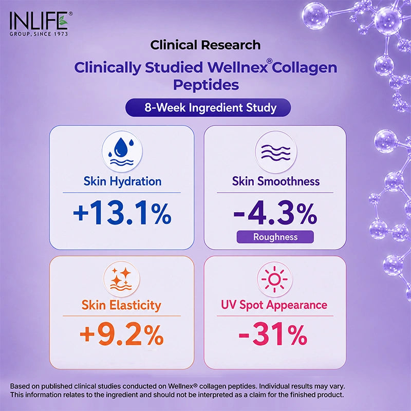 Inlife Hydrolyzed collage -unflavored clinical trial on skin .image 