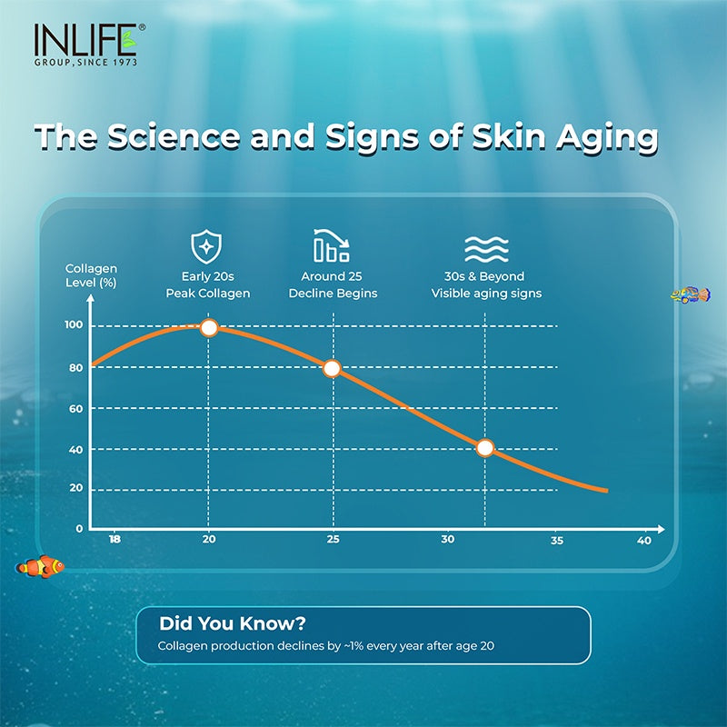 Inlife Hydrolyzed fish collagen clinical trial .image
