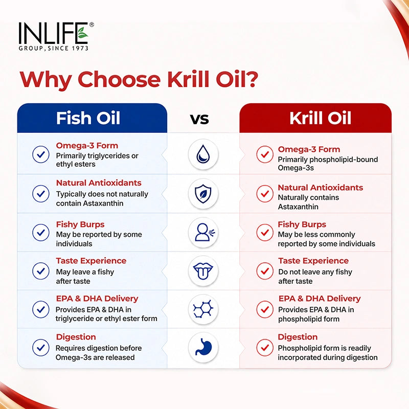 Inlife Krill Oil Capsule Comparison .Image