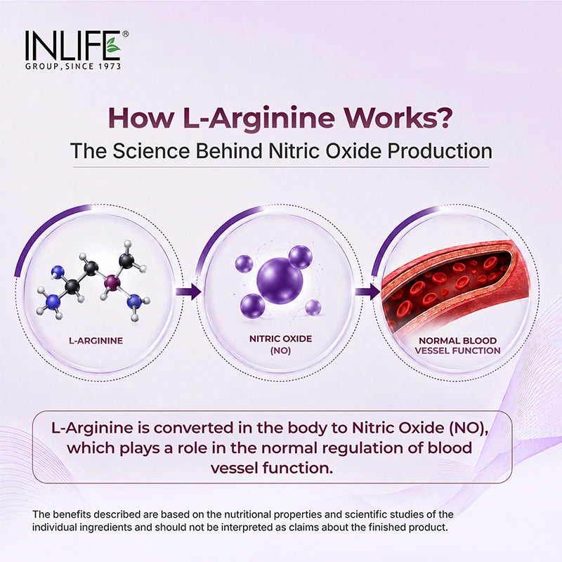 Inlife L-Arginine capsules how l-arginine works .image
