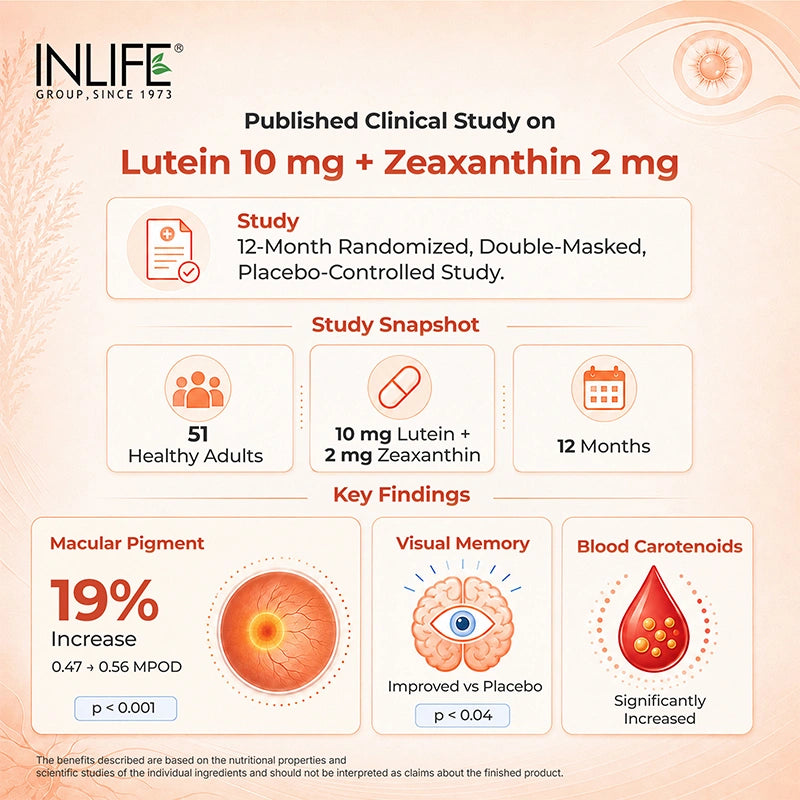 Inlife Lutein Zeaxanthin liquid filled capsules clinical trial .image