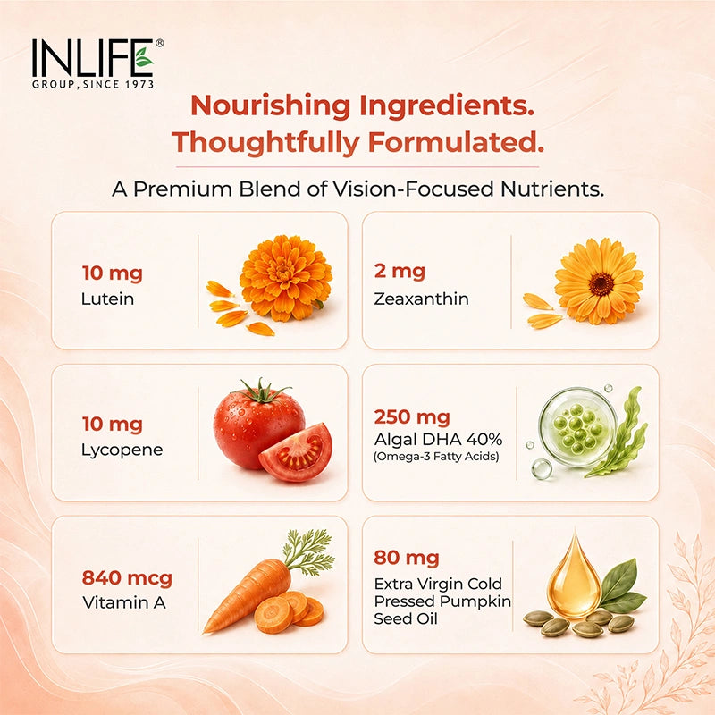 Inlife Lutein Zeaxanthin liquid filled capsules key ingredients .image