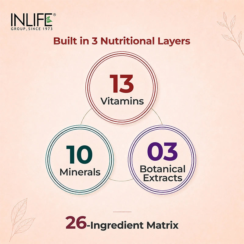 Inlife Multivitamin and mineral men tablet extra slide .image