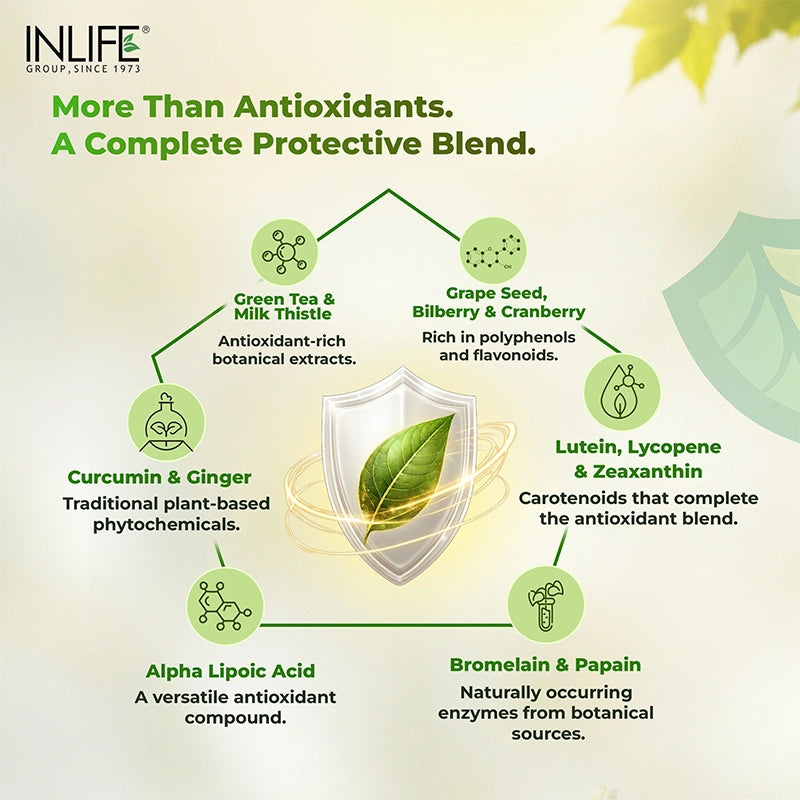 Inlife Super antioxidant capsules key ingredients .image