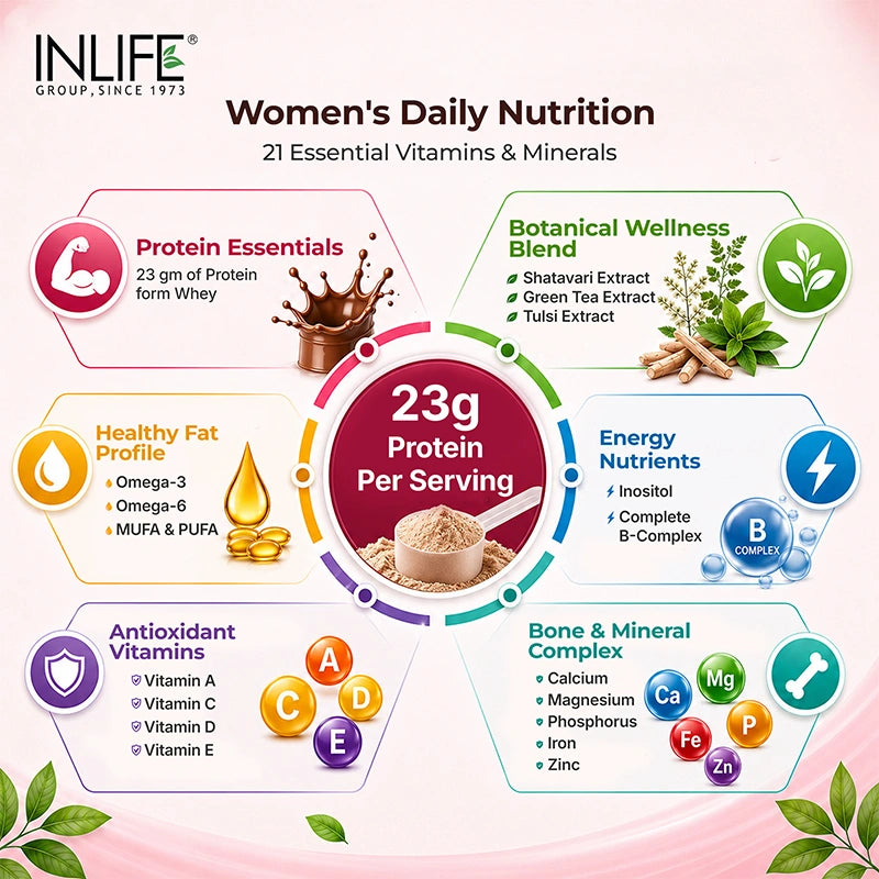 Inlife Whey protein for women powder key features .image