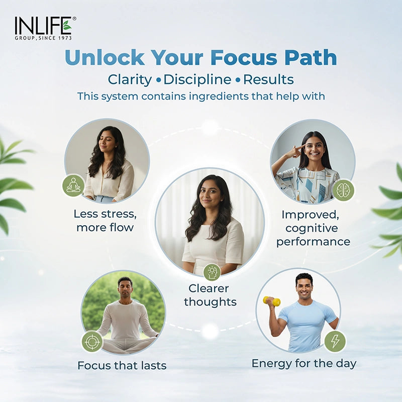 This system contain ingredients that help with stress. cognitive health, focus, energy, thoughts.