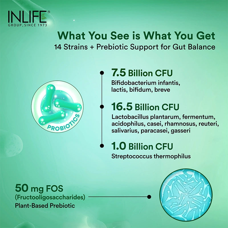 Inlife Pre and probiotic capsules contain 25 billion CFU per serving with 14 advanced probiotic strains and 50 mg Prebiotic fiber FOS
