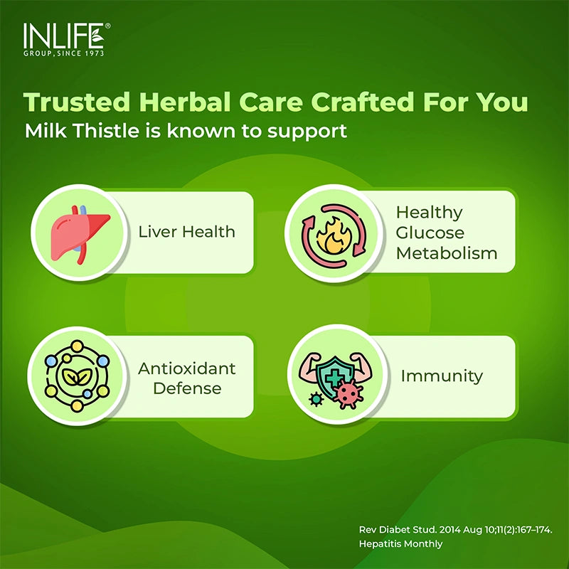 Inlife Milk Thistle 600mg (>80% Silymarin) Capsules