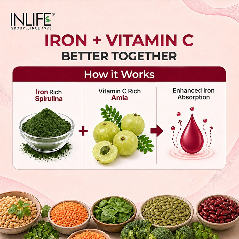 Inlife Chelated Iron 29 mg + Vitamin C, Vegetarian Tablets