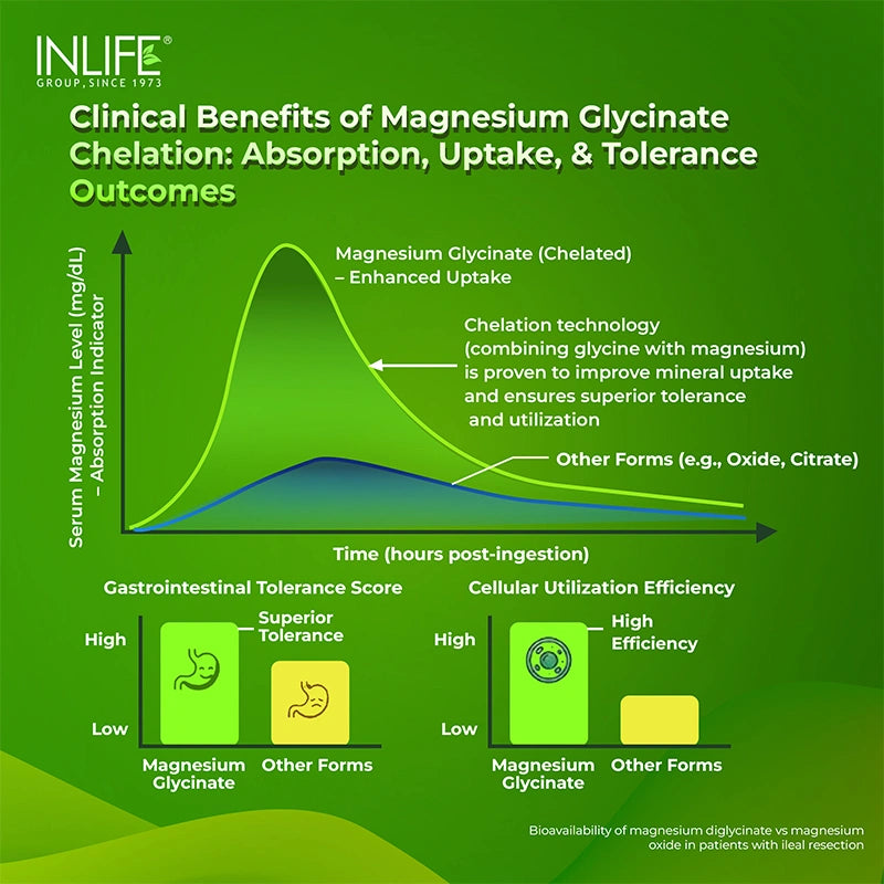 Magnesium Glycinate with Energy Booster Strength Combo