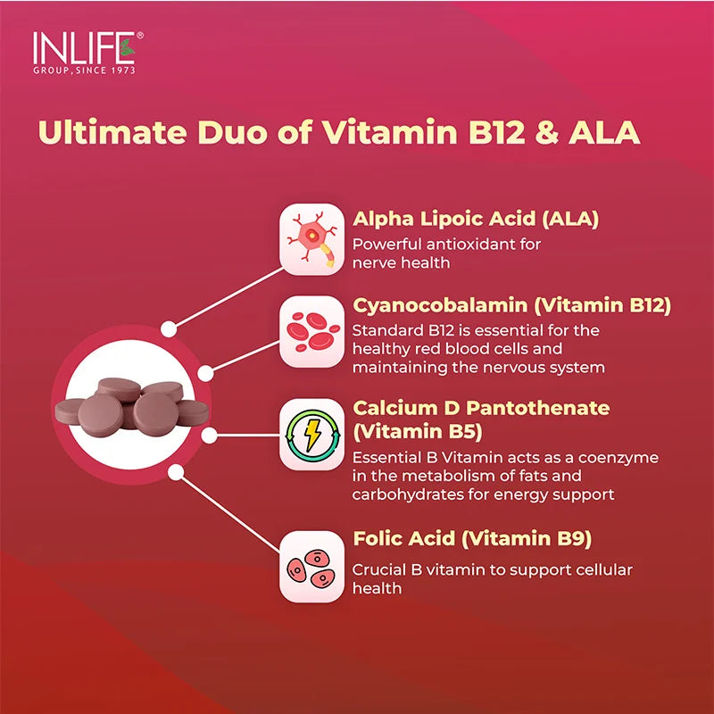 Inlife Vitamin B12 Supplement with ALA, Folic Acid, Inositol, Tablets (RDA Compliant)