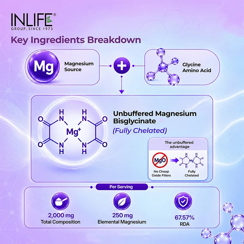 Inlife Chelated Magnesium Bisglycinate Forte 2000 mg Tablets