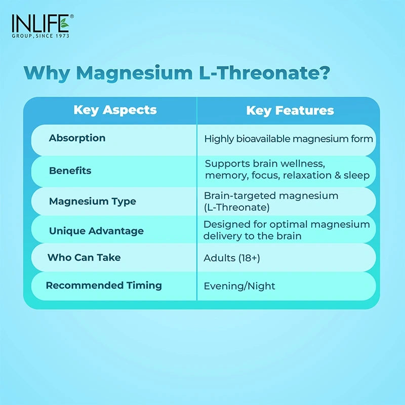 Inlife Magnesium L-Threonate-Capsules, High-Absorption Magnesium for Brain Wellness, Veg. Capsules