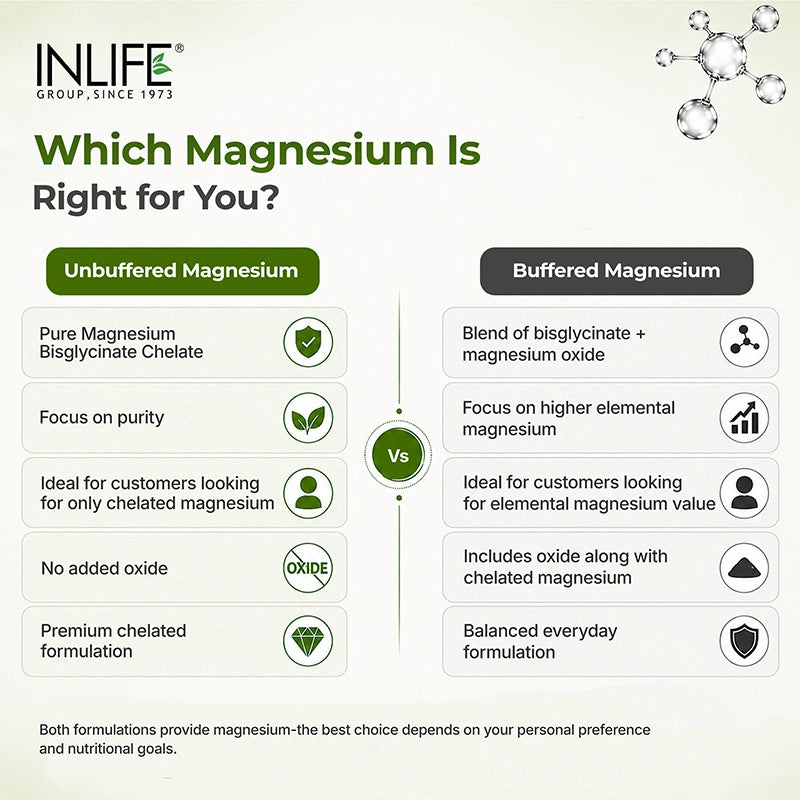 Inlife Magnesium Glycinate 2000 mg & Zinc Tablet.