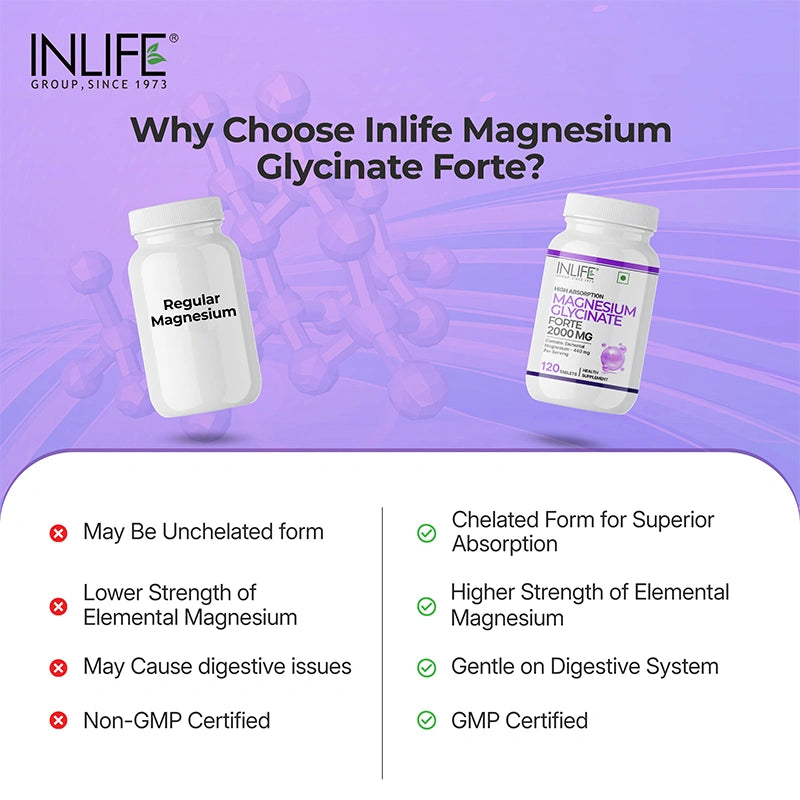 Inlife Magnesium Glycinate Forte 440 mg (Elemental Mg.) Tablets.