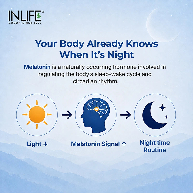 Inlife Melatonin (10mg) with Tagar (250mg), Veg. Tablets