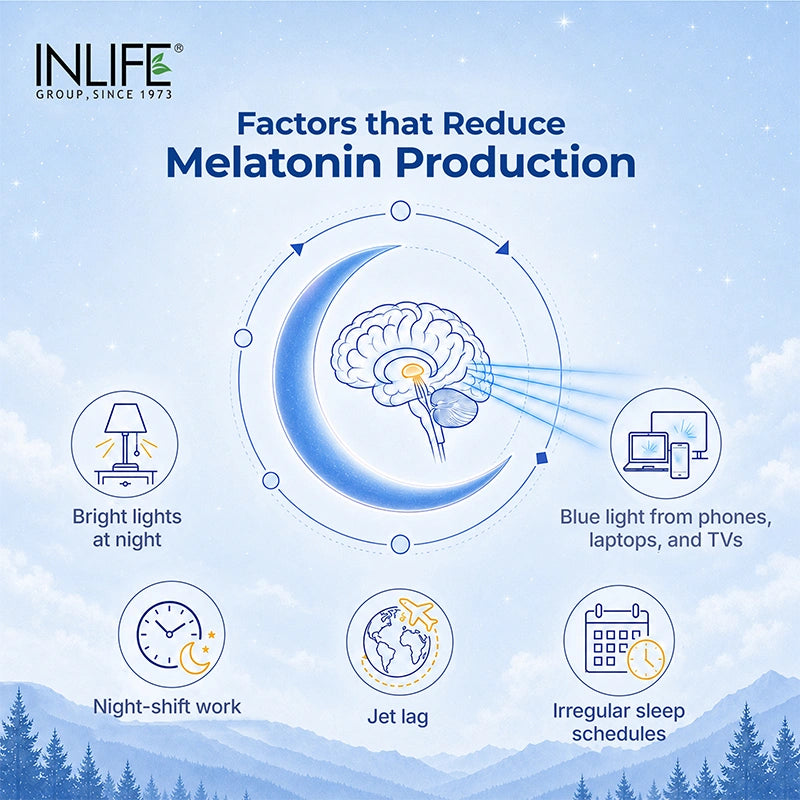 Inlife Melatonin 5mg Tablets Supplement, Veg.Tablets