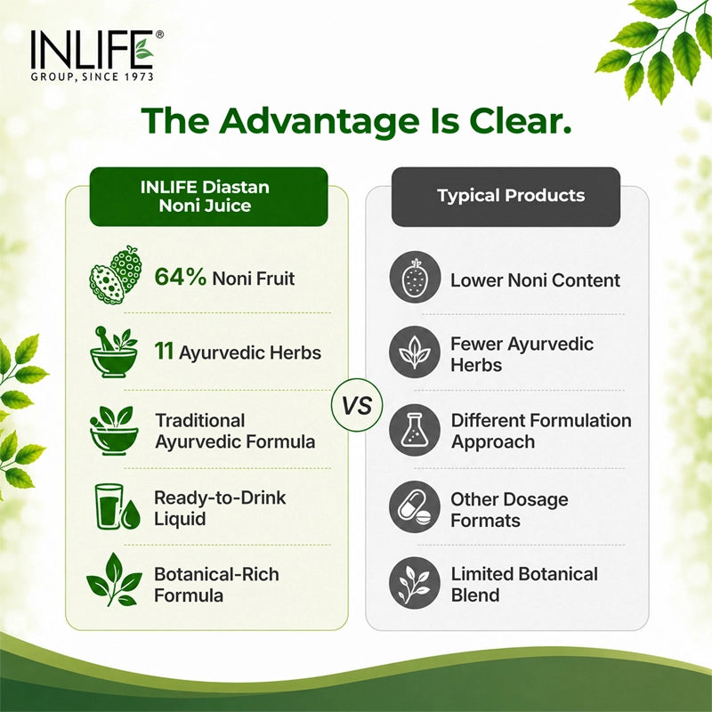Inlife Diastan Noni Juice, Ayurvedic