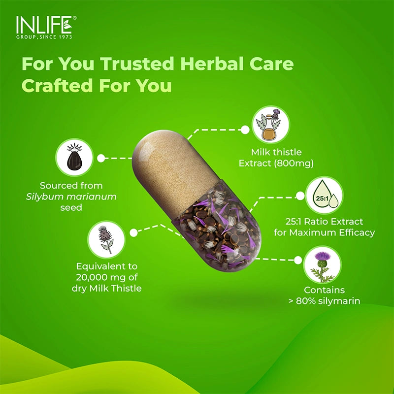Inlife Milk Thistle 800mg (>80% Silymarin) Capsules